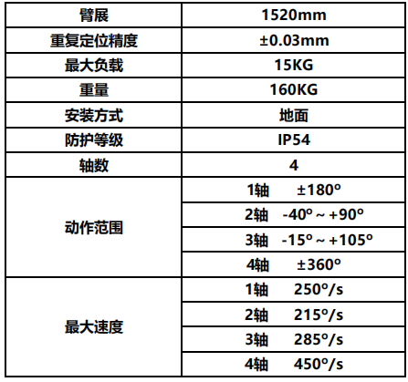 負載15KG沖壓連線機器人